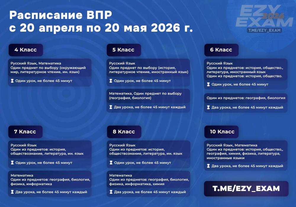Ответы ВПР класс и задания на ВПР 2026 (по всей РФ) с 20 мая по 20 апреля все предметы и классы тут